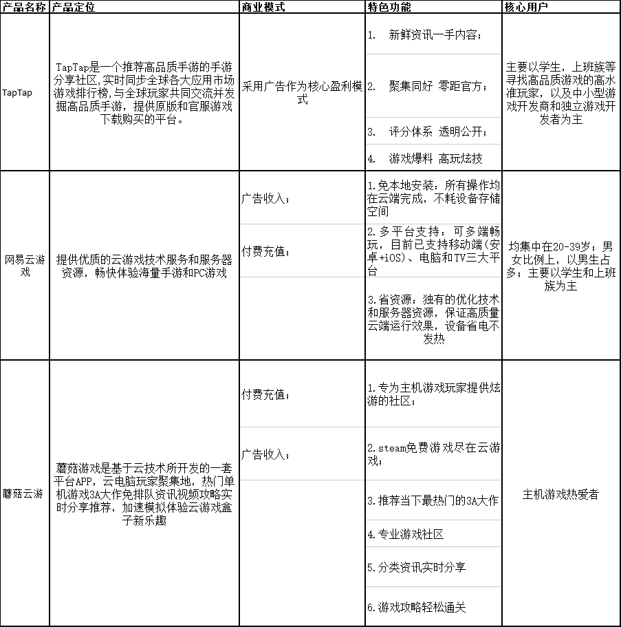 产品经理，产品经理网站